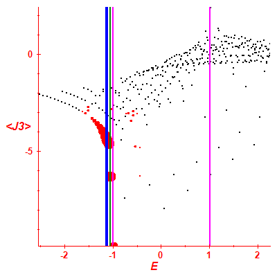 Peres lattice <J3>